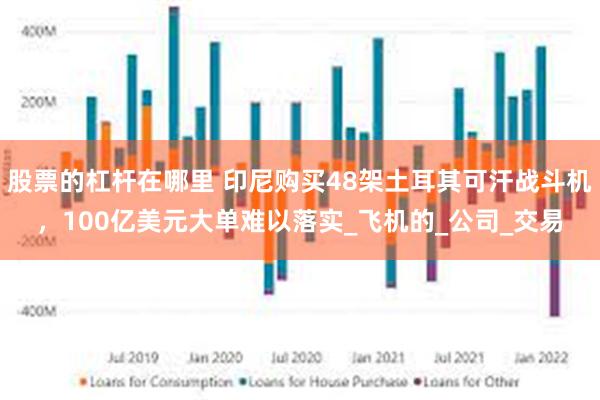 股票的杠杆在哪里 印尼购买48架土耳其可汗战斗机，100亿美元大单难以落实_飞机的_公司_交易