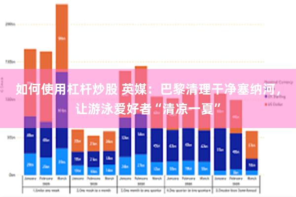 如何使用杠杆炒股 英媒：巴黎清理干净塞纳河，让游泳爱好者“清凉一夏”
